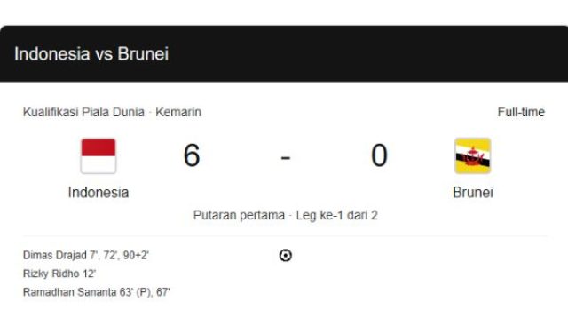 Timnas Indonesia vs. Brunei